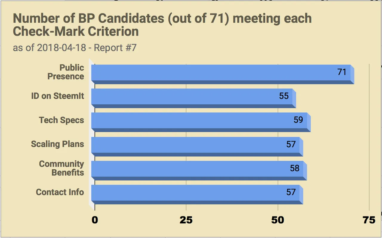 CHART_EOSGo_BPC_Reprt7a_NumCandidates.png
