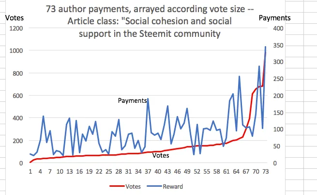 payments vs votes - Class 8.png