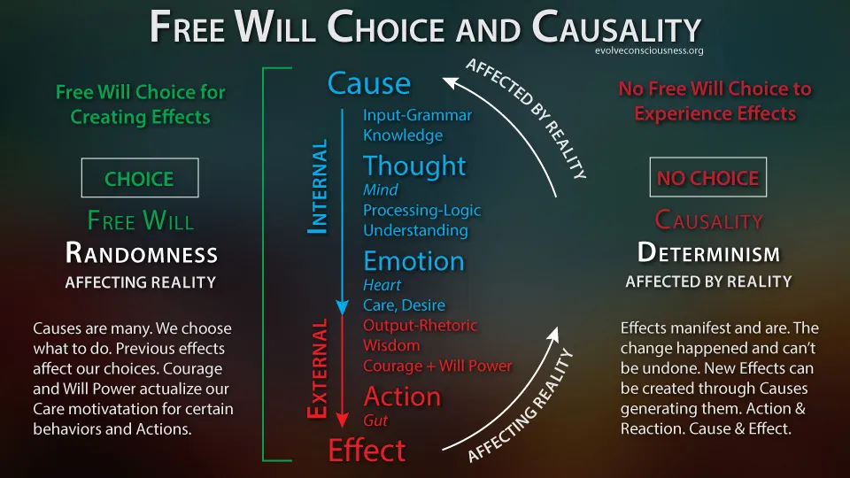 Free-Will-Choice,-Determinsm-dark50.jpg
