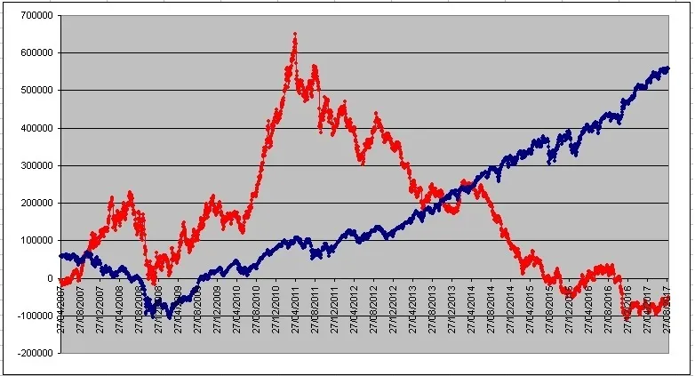 Cross Chart Commodities vs Financials.jpg