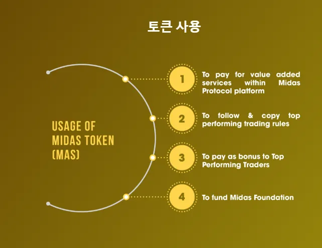 토큰사용1.png