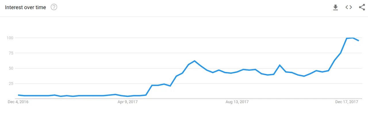 Screenshot-2018-1-4 Google Trends.png