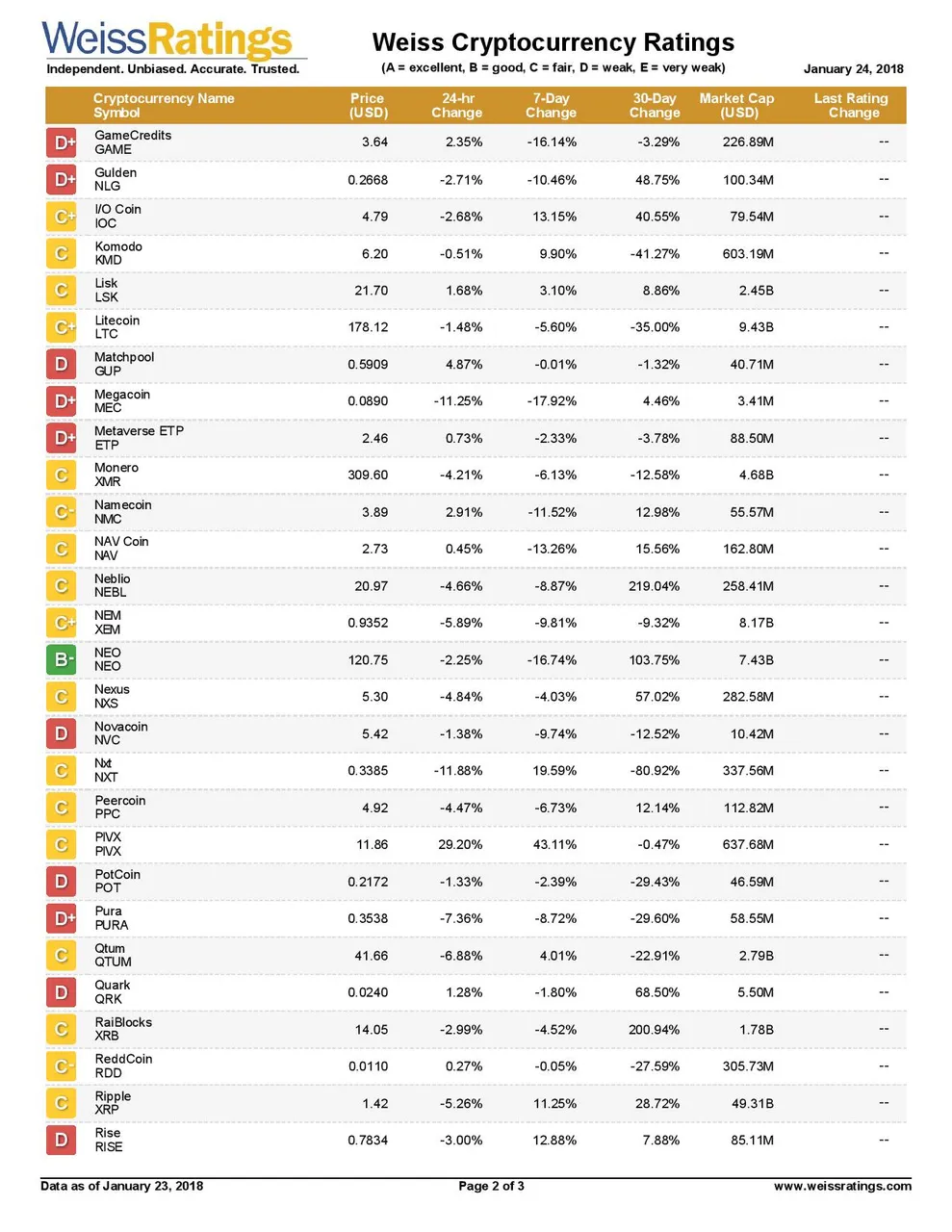 Weiss-Cryptocurrency-Ratings-page-002.jpg