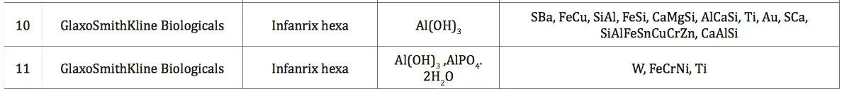 Infanrix-x2test resultscontaminants.png