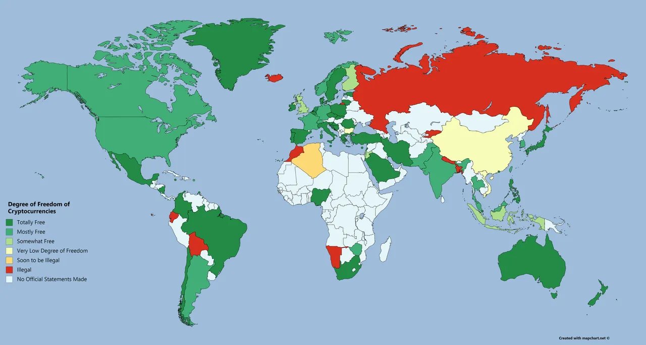 Degree of Freedom of Cryptocurrencies.png