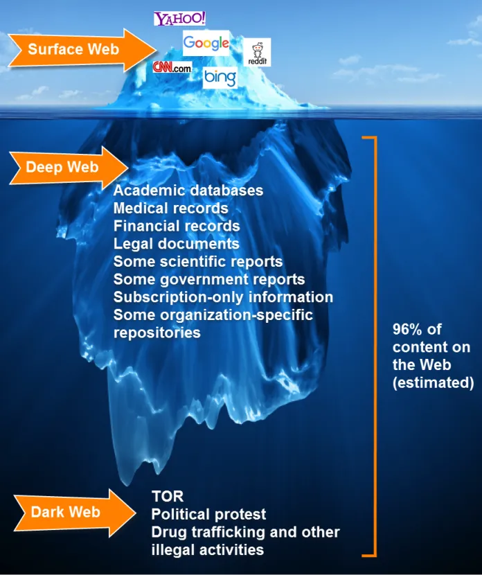 Deep-Web-Dark-Web-differences-696x830.png