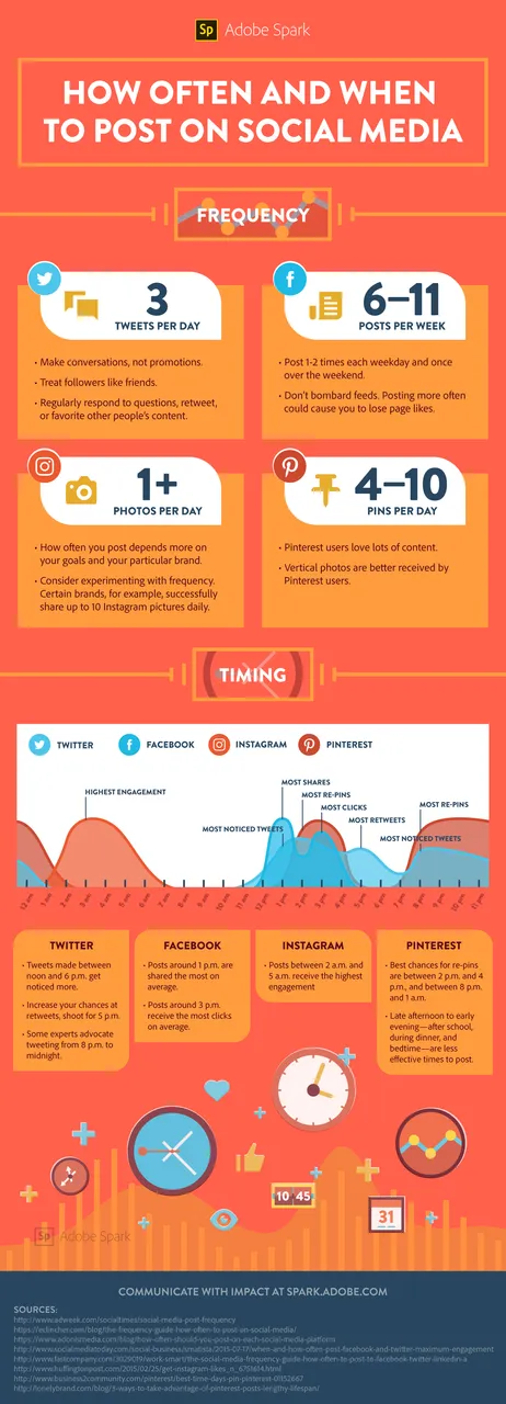 blog_When-and-How-Often-to-Post (1).png