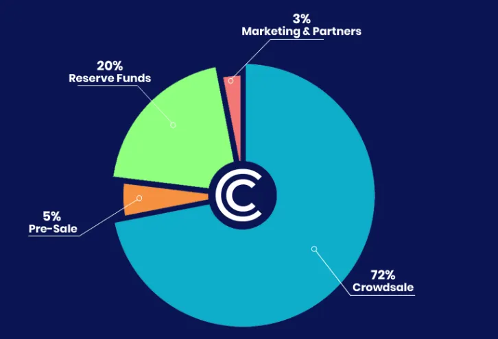 FireShot Capture 832 - CoinCasso Exchange Token (CCX) - Cryptocurrency ICO & Wallet - coincasso.io.png