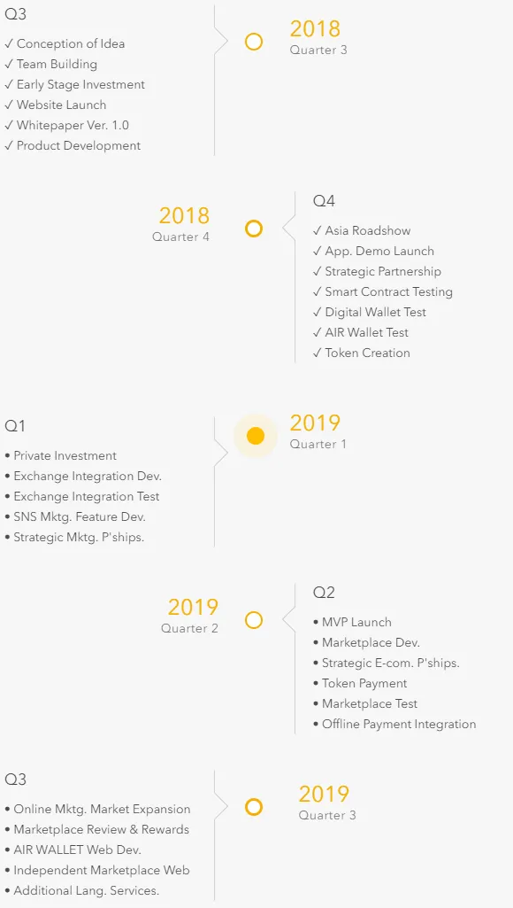 FireShot Capture 872 - AIR WALLET - The Start of Cryptocurrency Utilization! - airwalletofficial.com.png