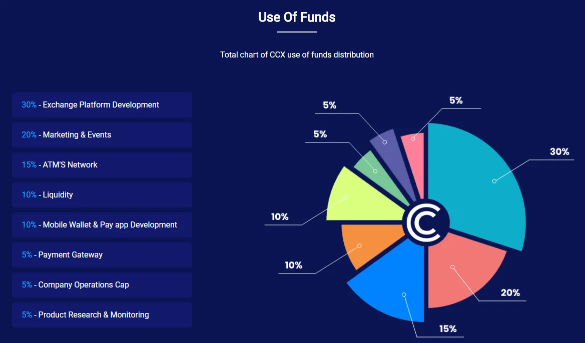 FireShot Capture 833 - CoinCasso Exchange Token (CCX) - Cryptocurrency ICO & Wallet - coincasso.io.png