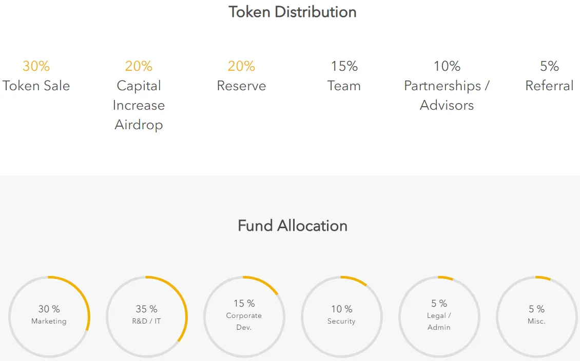 FireShot Capture 870 - AIR WALLET - The Start of Cryptocurrency Utilization! - airwalletofficial.com.png