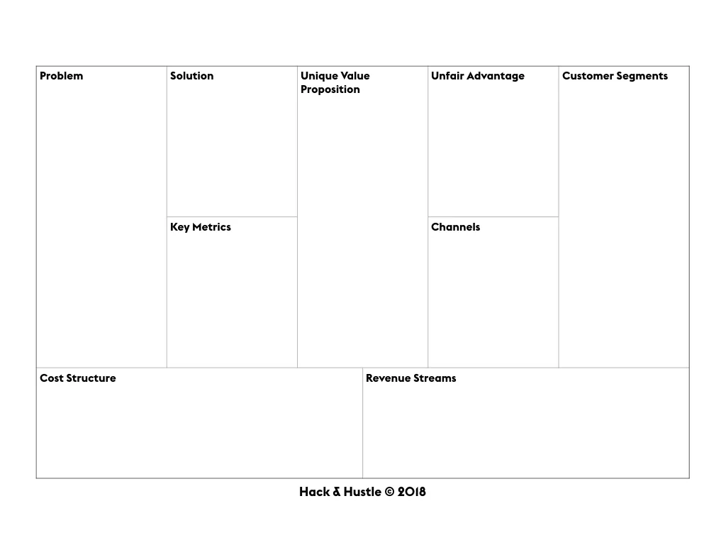 Lean Canvas Business Model Untamed Potential Hack Hustle Innovation Entrepreneurship David Cruz e Silva.jpeg