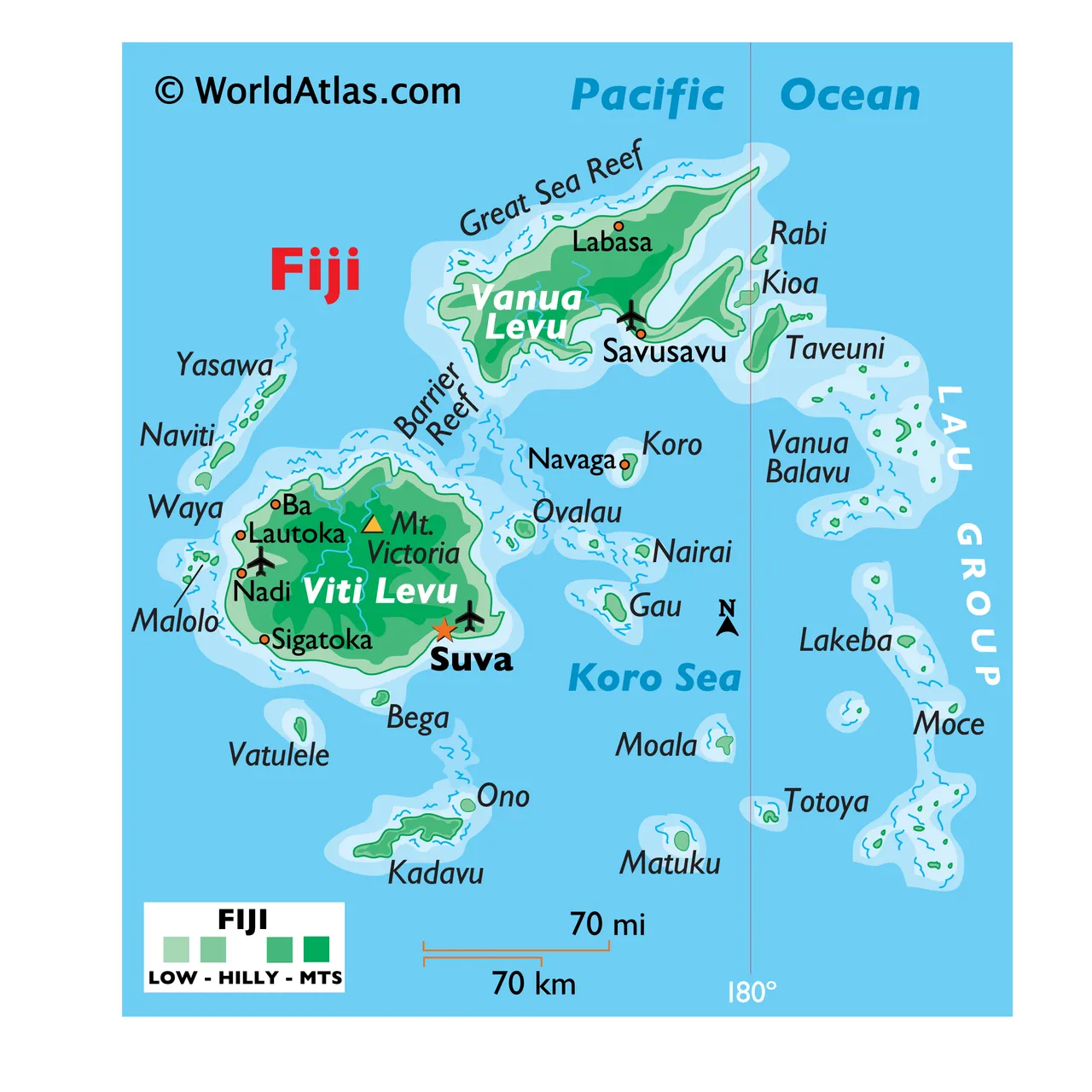 Intro to Fiji