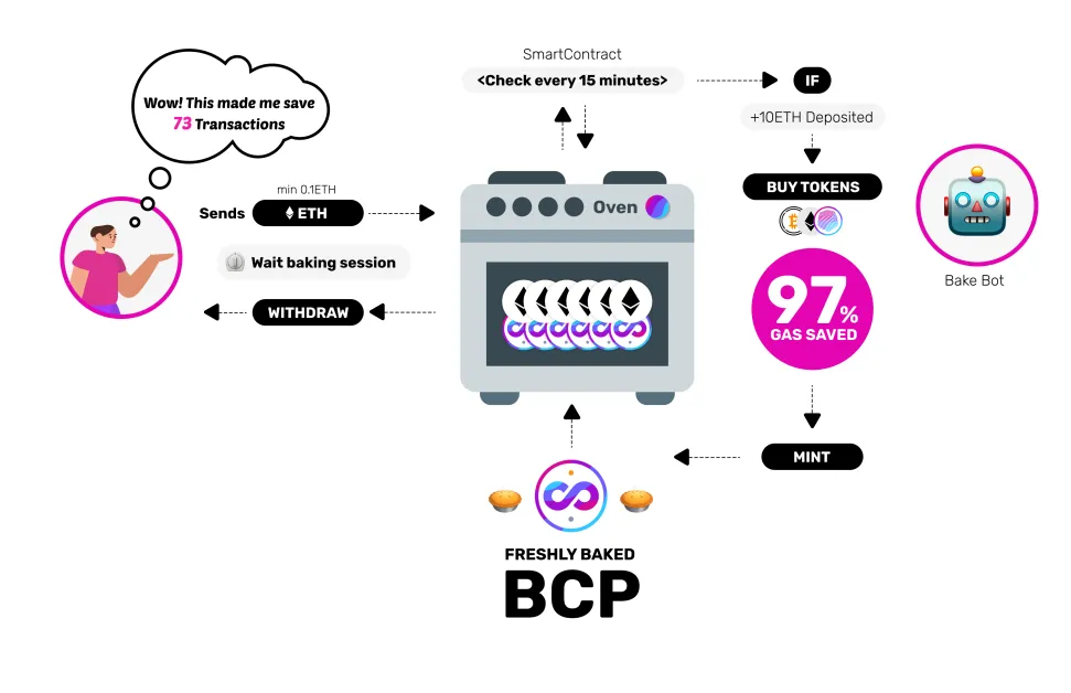 Oven_Infographics.png