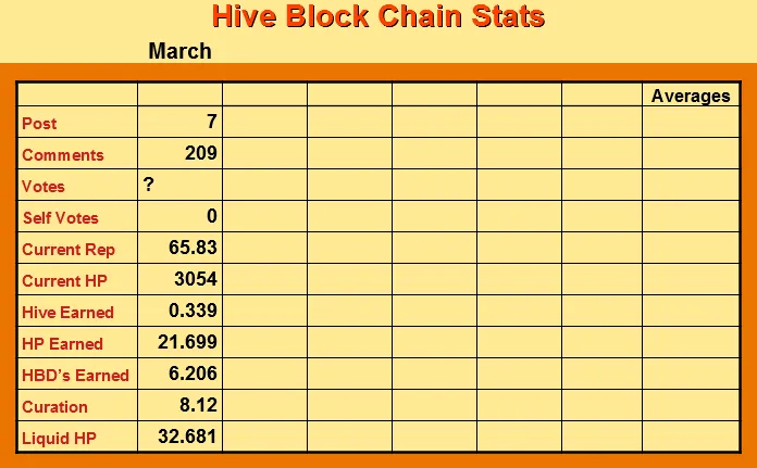 March stats.png