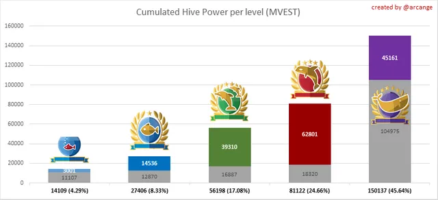 hivegraph.png