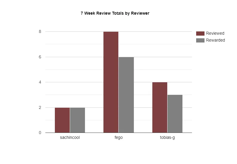 bargraph 17.png