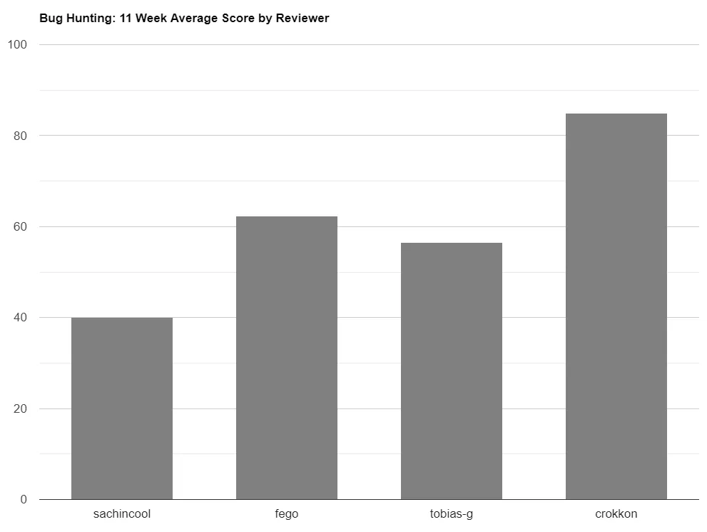 bargraph 39.png