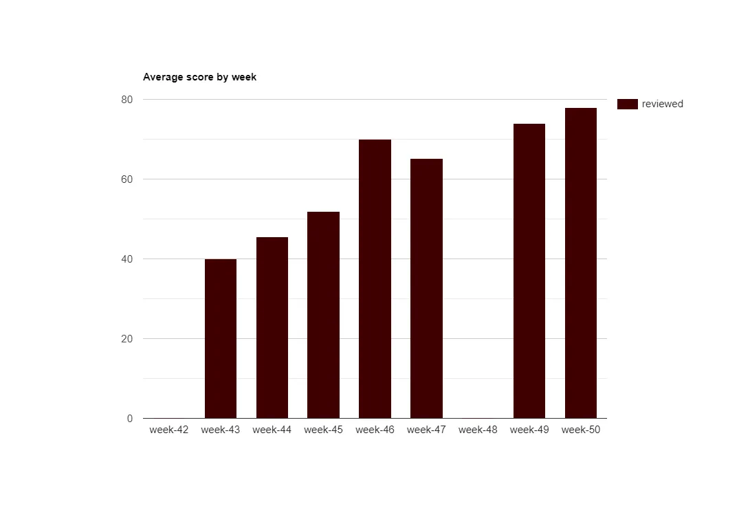 bargraph 25.png
