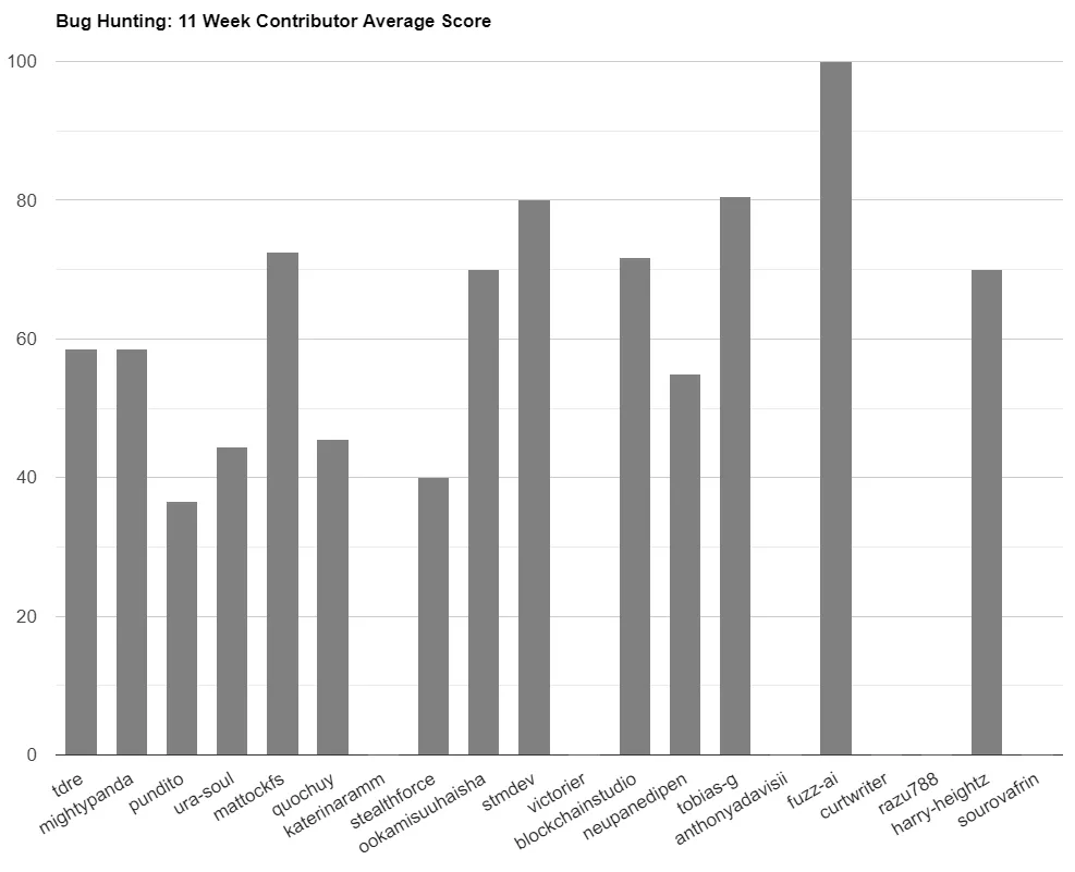 bargraph 37.png