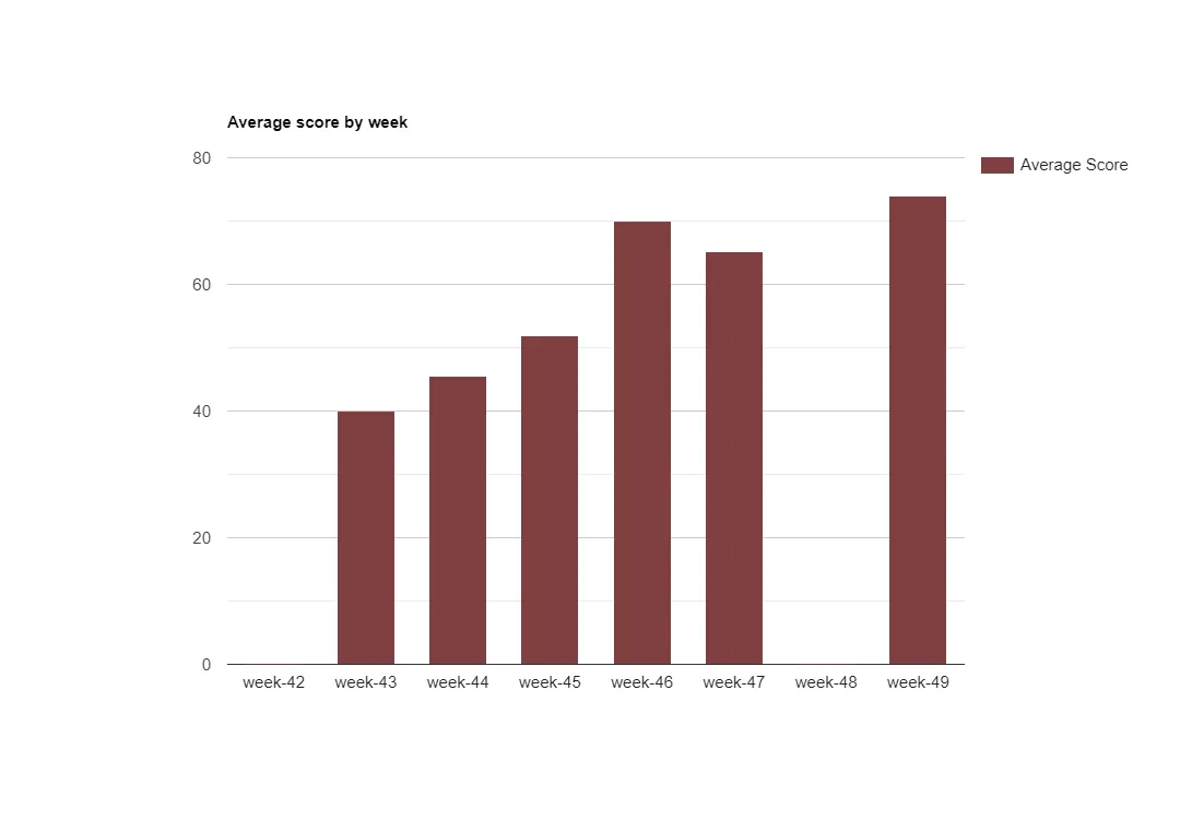bargraph 21.png