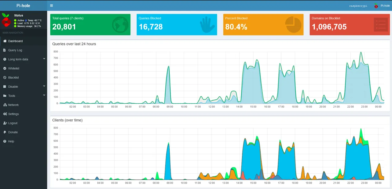 pihole.PNG