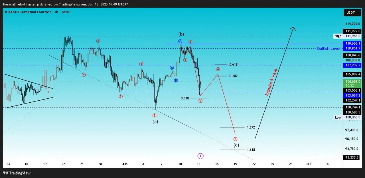 https://www.tradingview.com/x/BhhDP8Ut/