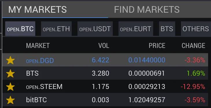 New markets layout