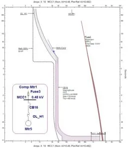 Time Current Curve Example