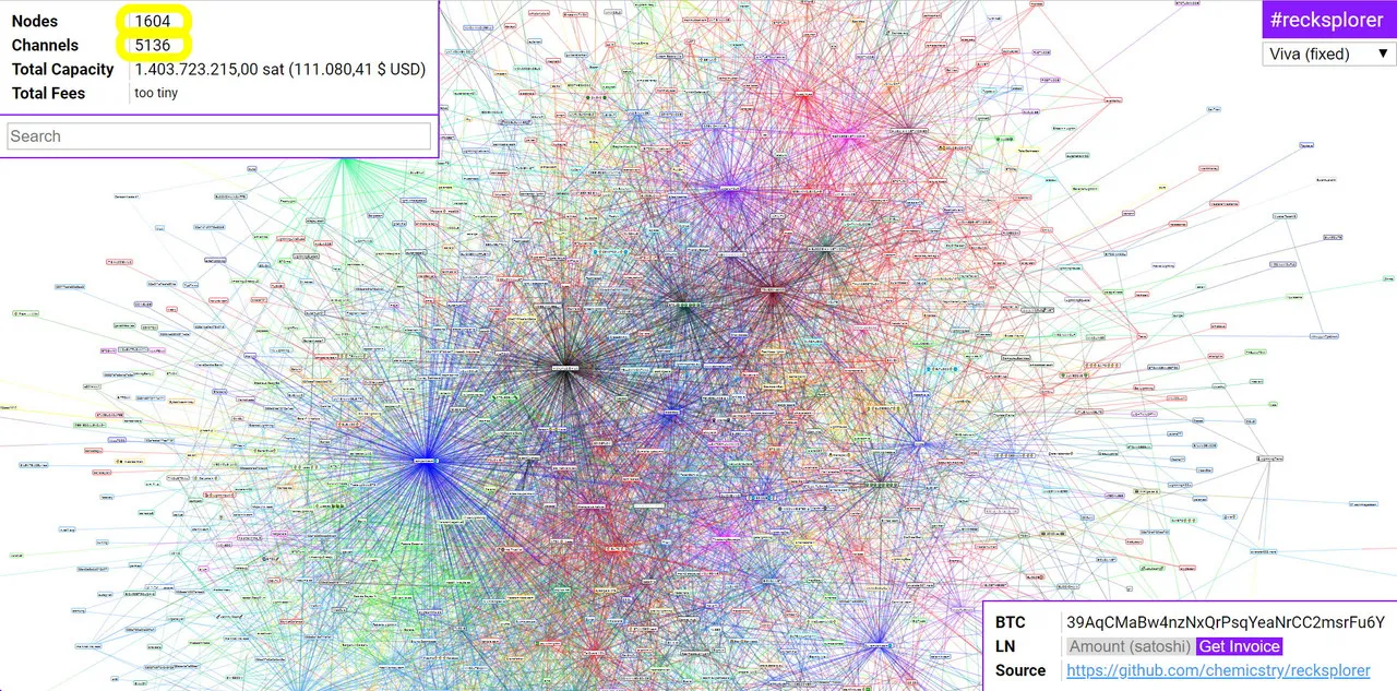 mainnet lightning network