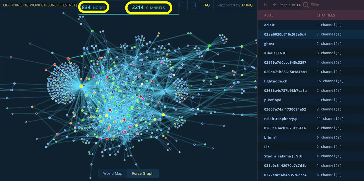 testnet lightning network