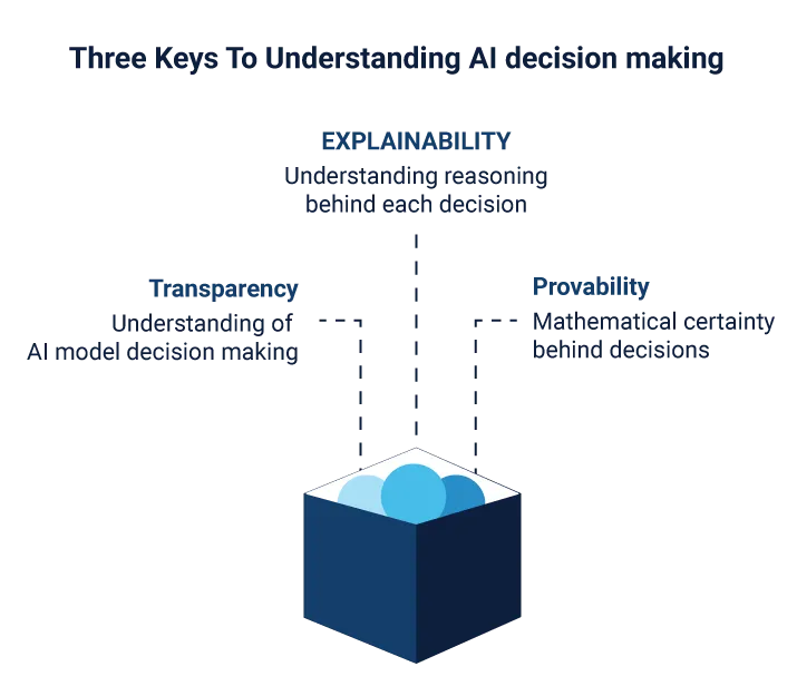 AI-Decision-making