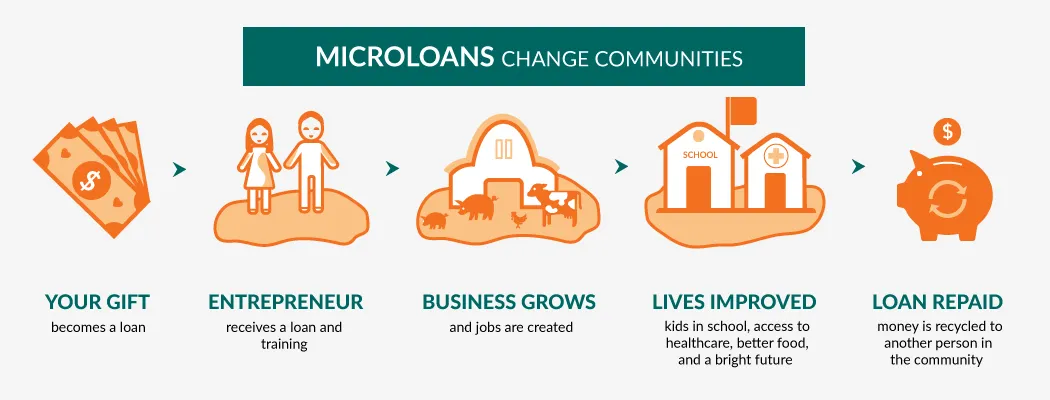 Economic Empowerment