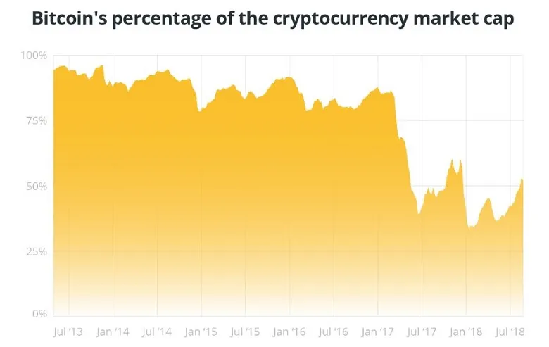 de-che-thong-tri-thi-truong-cua-bitcoin-giam-tu-66-xuong-con-33-va-tang-tro-lai (2).JPG