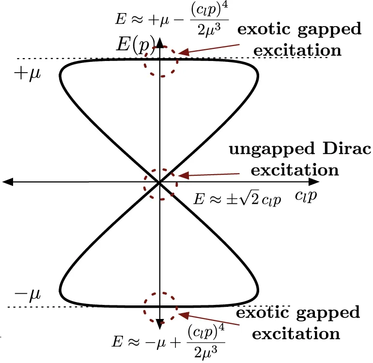 Continuous-spectrum-far-from-the-core-of-the-dark-and-bright-solitons-The-spectrum-in.png