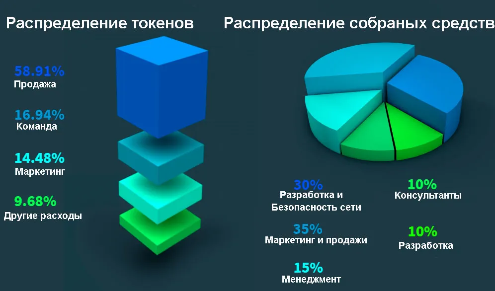 Распред-токенов.jpg