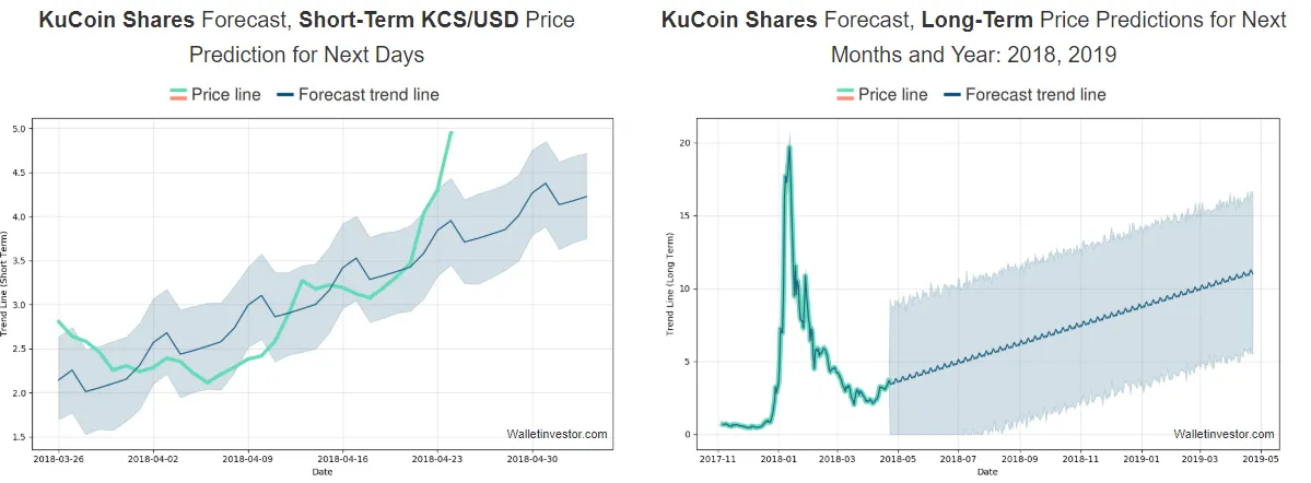 kucoin_쿠코인_코인평가정보.PNG