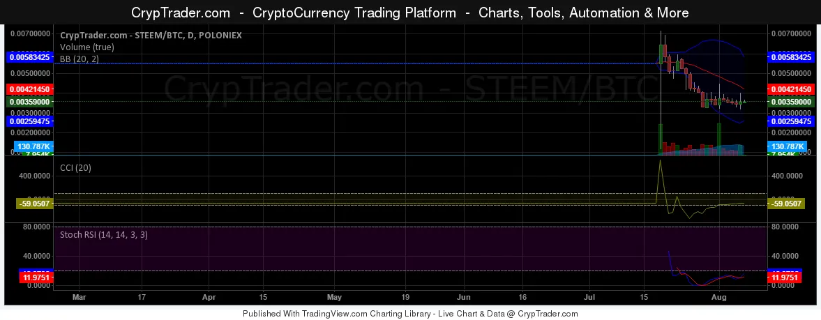 Image of 1 day Steemit