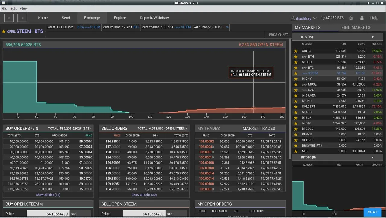 BitShares