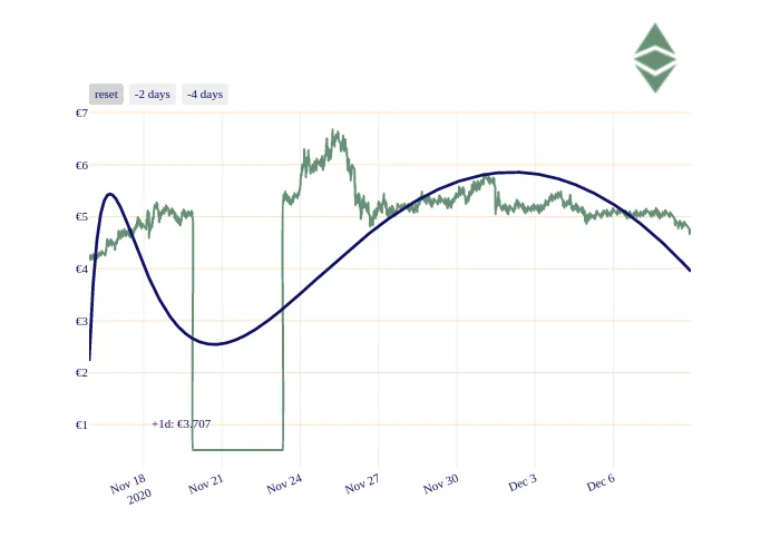 ETC_chart