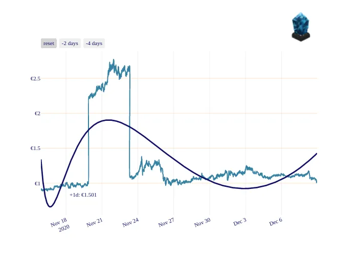 LSK_chart