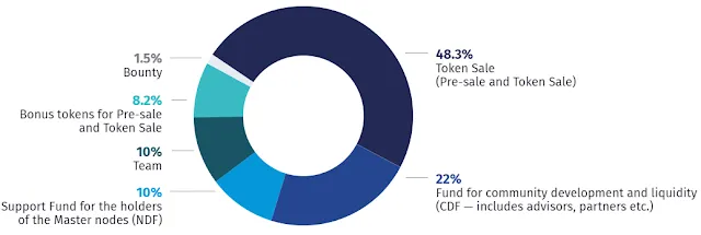 ARROUND ICO