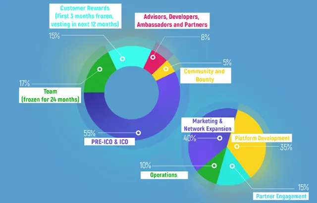 AllSporter ICO