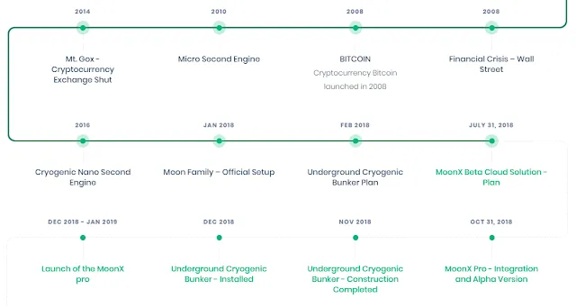 MoonX ICO