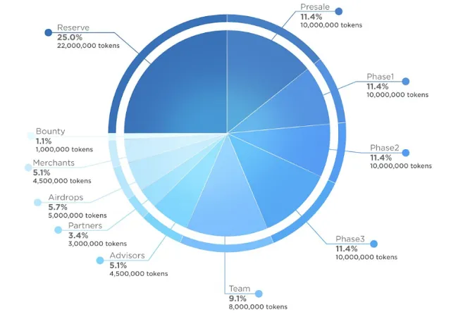 AiBB ICO
