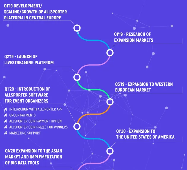 AllSporter ICO