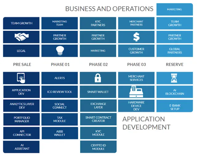 AiBB ICO