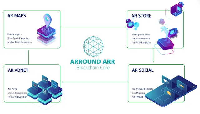 ARROUND ICO