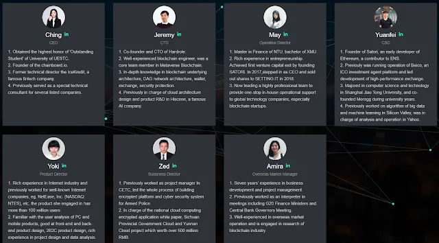 Vena Network ICO