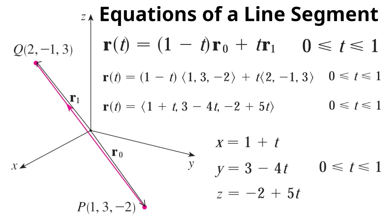 e2cDJL09e3auTiQp_5_Example_5_Vector_Line.webp